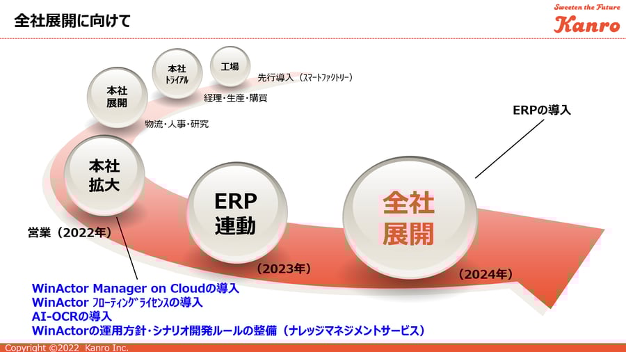 カンロスライド