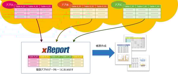 クラウドサービス連携 クラウドサービス連携