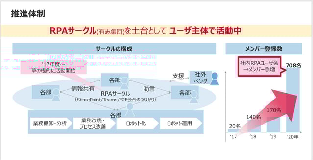 株式会社デンソー 株式会社デンソー