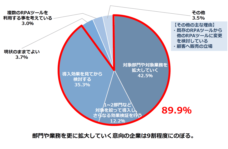 今後の展望