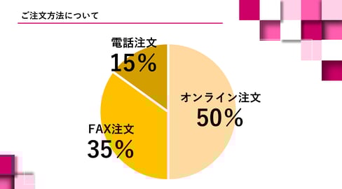 円グラフ