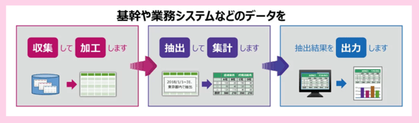 図1-1 図1-1
