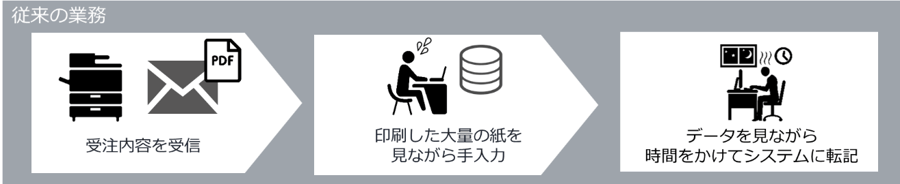 図1-3 図1-3