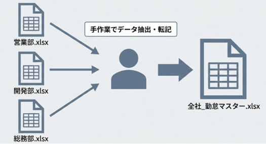 1【Excel業務の自動化例】毎月の勤怠データ自動集計の画像