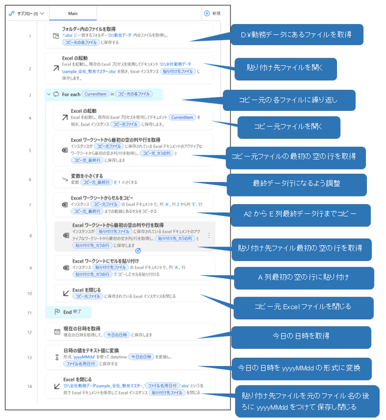 1【Excel業務の自動化例】毎月の勤怠データ自動集計フローの画像