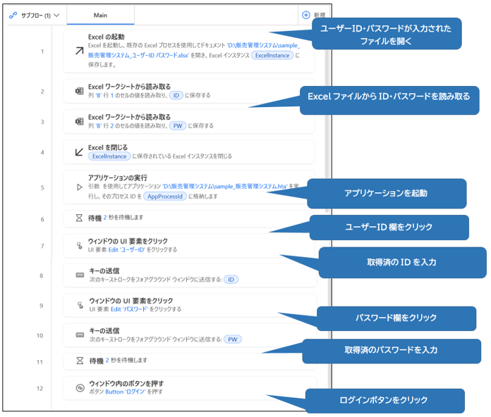 4【システム操作の自動化例】基幹システムへの自動ログインのフローの画像