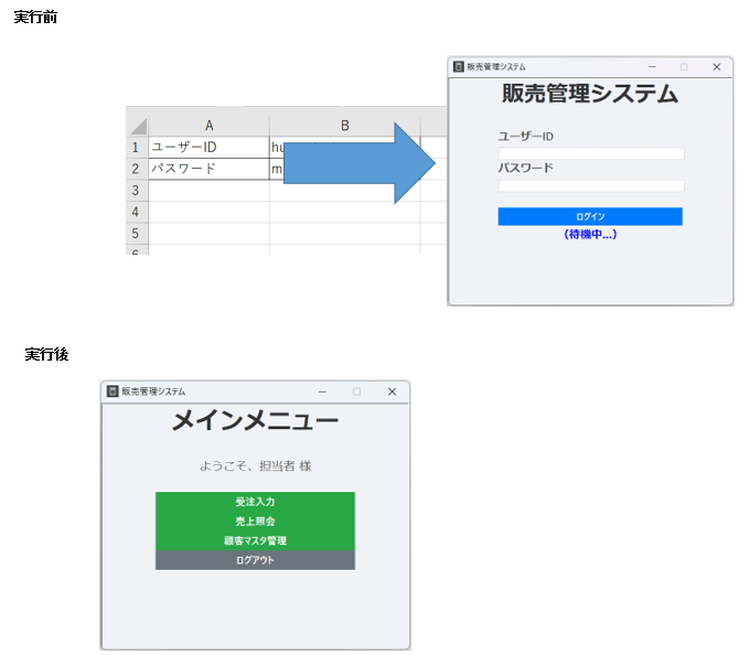4【システム操作の自動化例】基幹システムへの自動ログインのフロー実行前&後の画像
