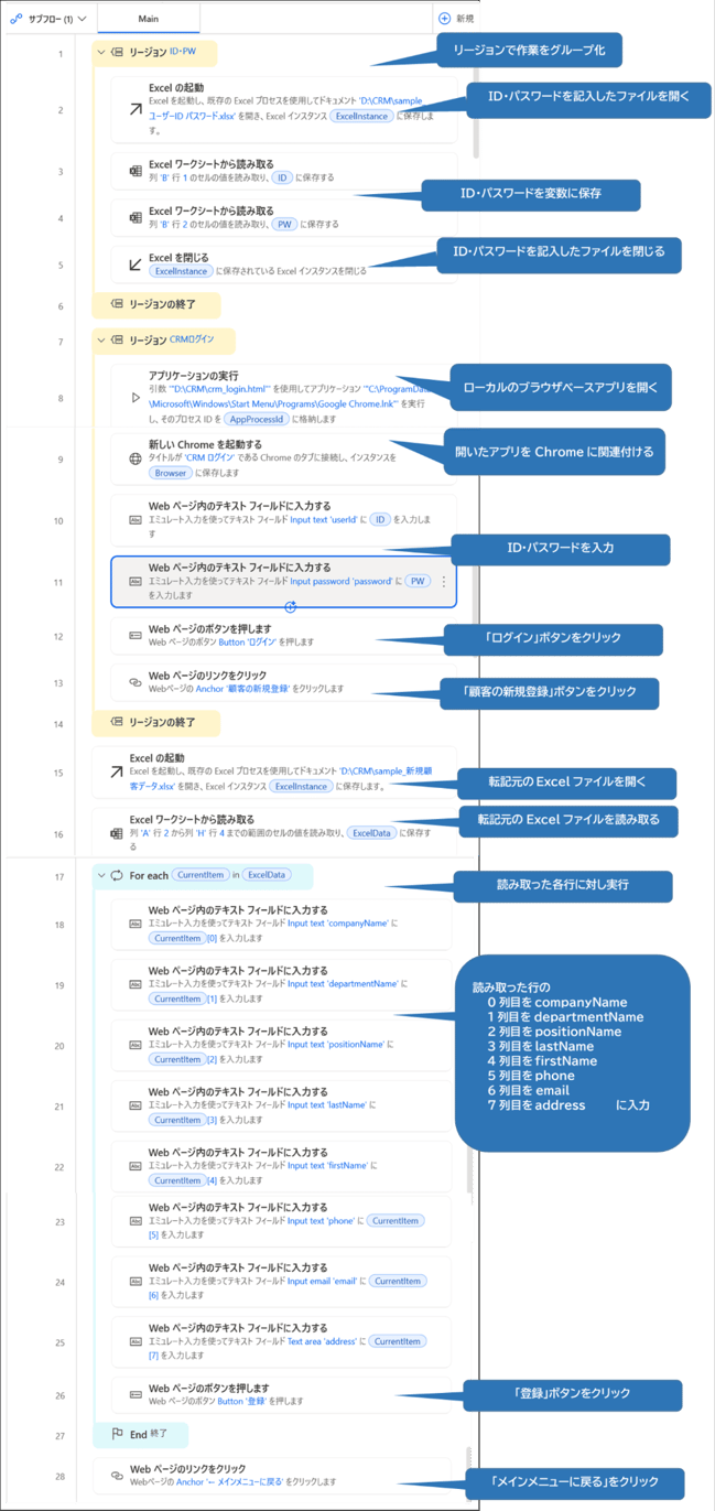 5【Web操作】Webシステムへの顧客データ一括登録のフローの画像