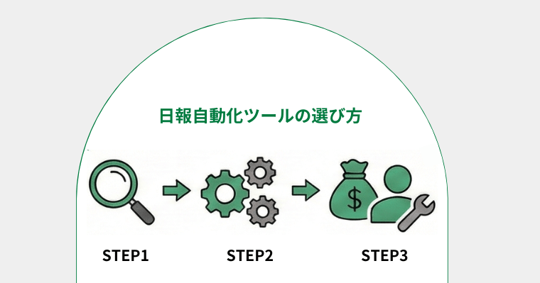 失敗しない日報自動化ツールの選び方 3つのステップの画像