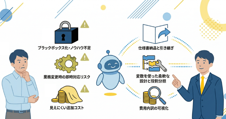 RPA作成代行・依頼のデメリットと注意点の画像