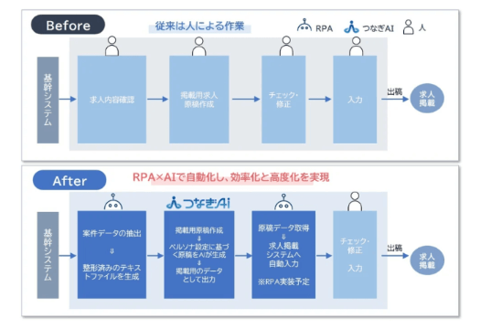 ヒューマンリソシア株式会社 ニュースリリース(2026年1月15日)の画像