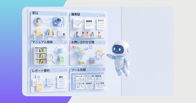 Difyのアプリ開発で活用しやすい業務例の画像