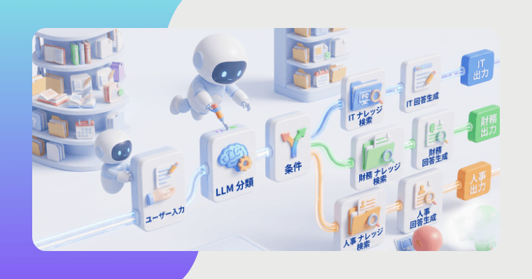 Difyのワークフロー機能の使い方の画像