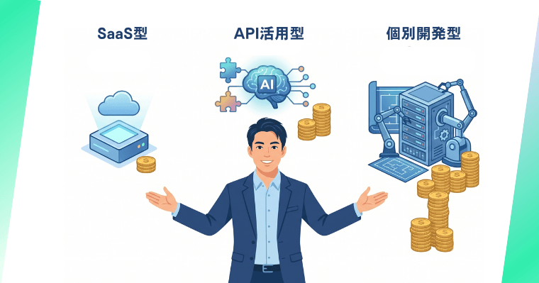 AI導入形態別の費用比較|SaaS・API活用・個別開発の画像