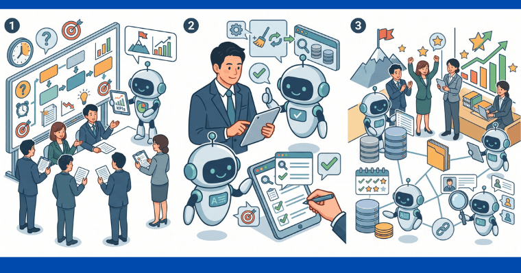 営業AIエージェントを定着させる3つの導入ステップの画像