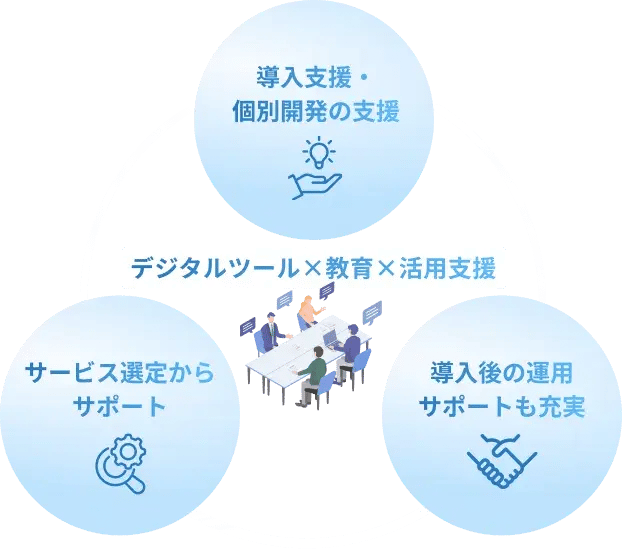 デジタルツール×教育×活用支援