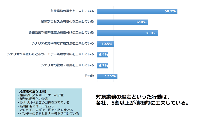 RPAの促進で工夫していること