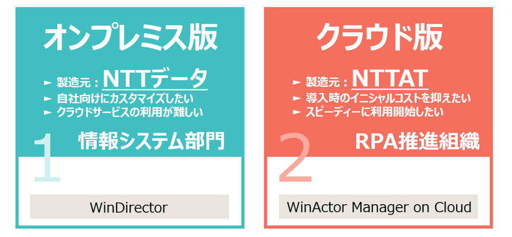 オンプレミス版・クラウド版の画像