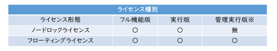 ライセンス種別とライセンス形態の画像