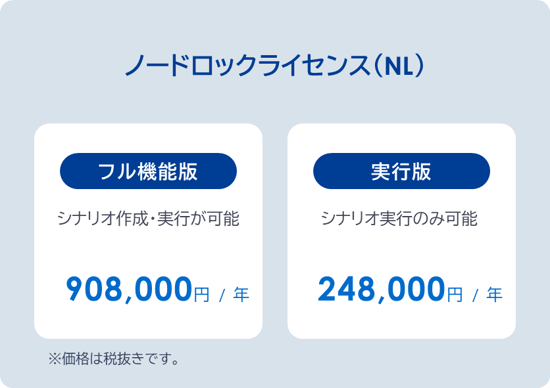 WinActorの価格の画像