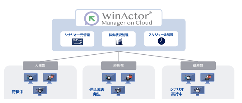 Winactor Manager on Cloudの画像