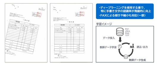 <参考>OCRの活用で業務の幅が広がります。の画像