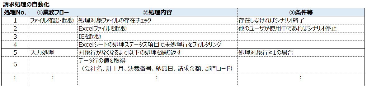 WinActorシナリオ設計書の画像