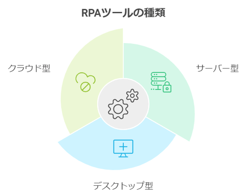 RPAツールの種類の画像