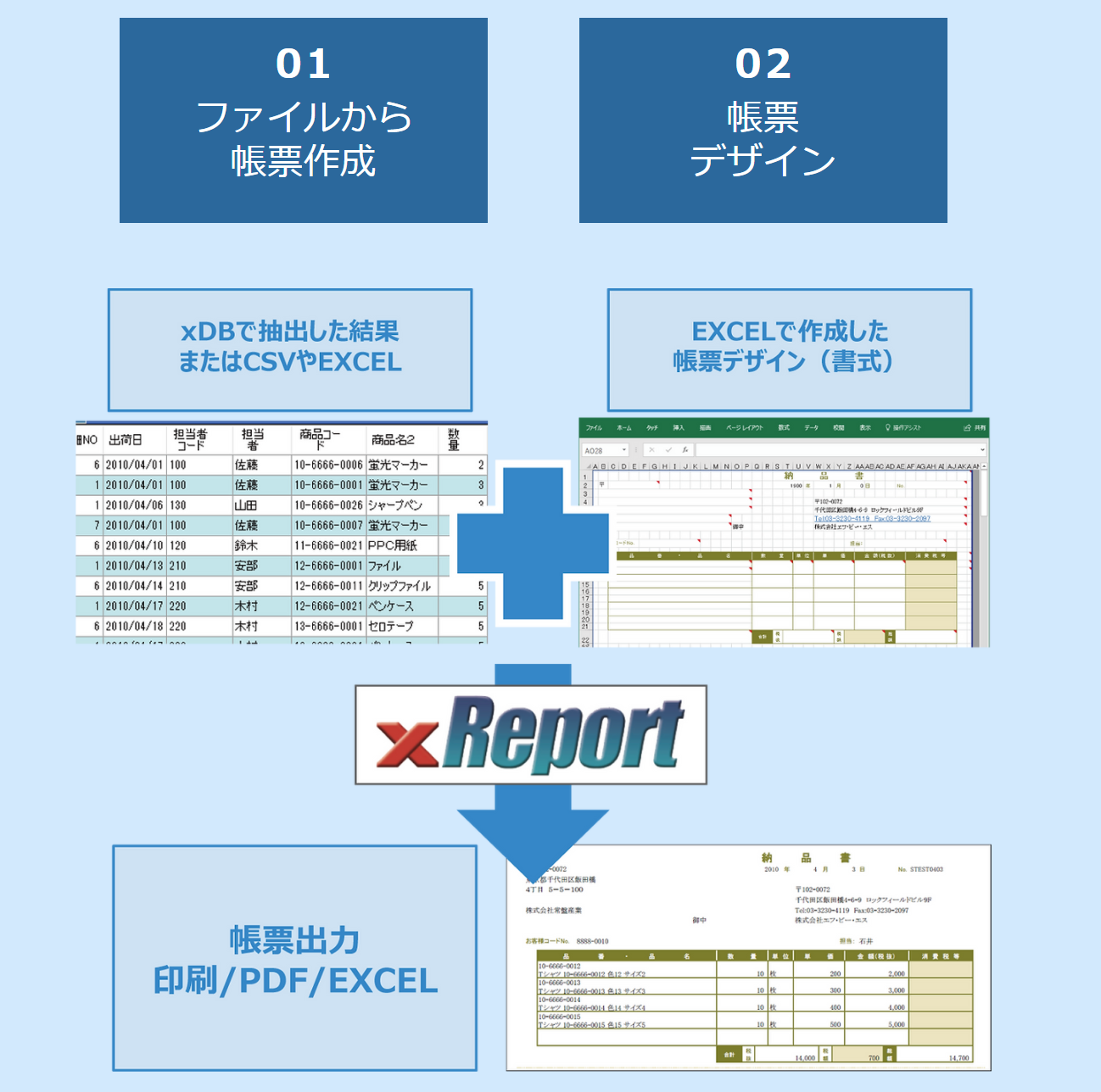 xReport① xReport①