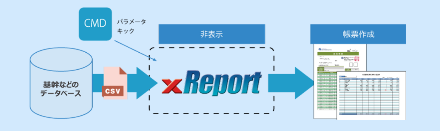 xReport③ xReport③