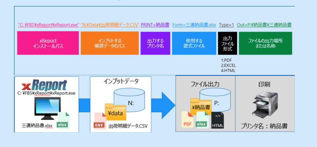 xReport④ xReport④