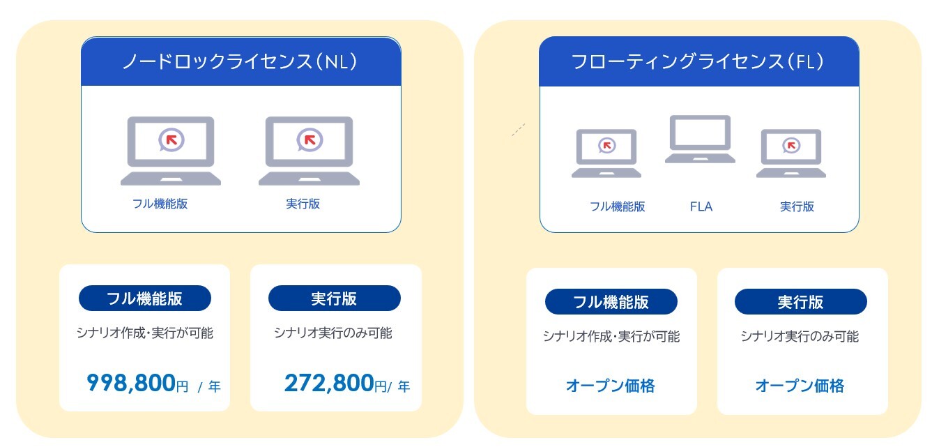 ノードロックライセンスとフローティングライセンス ノードロックライセンスとフローティングライセンス