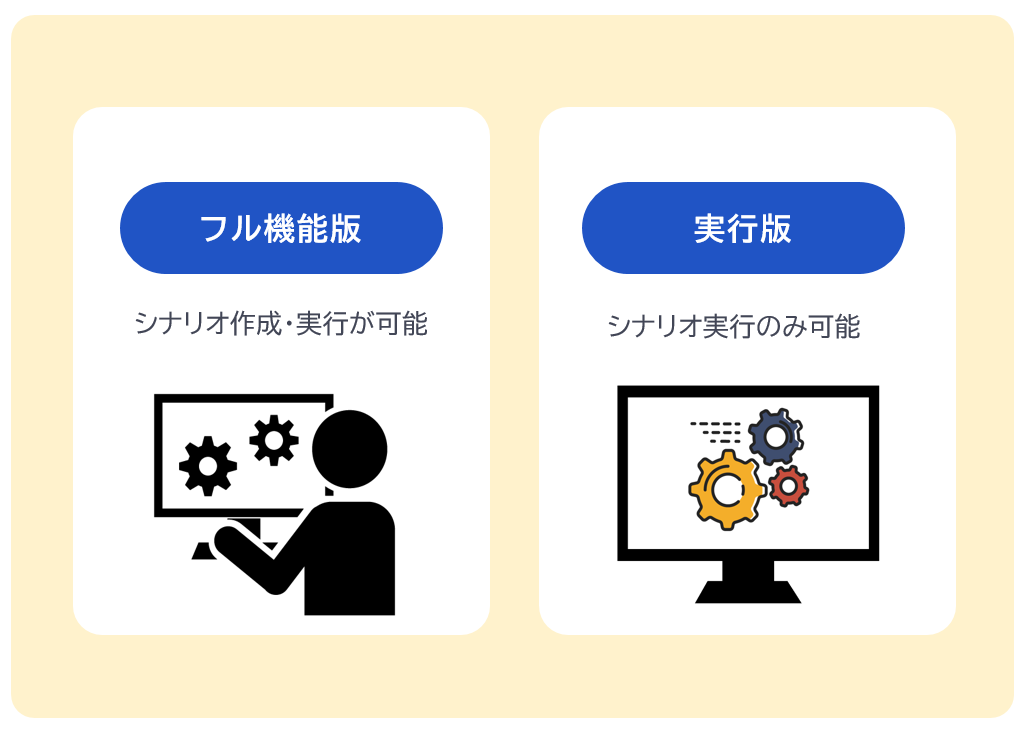 ライセンスは2種類 ライセンスは2種類