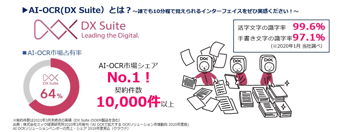 AIOCR販売実績 AIOCR販売実績