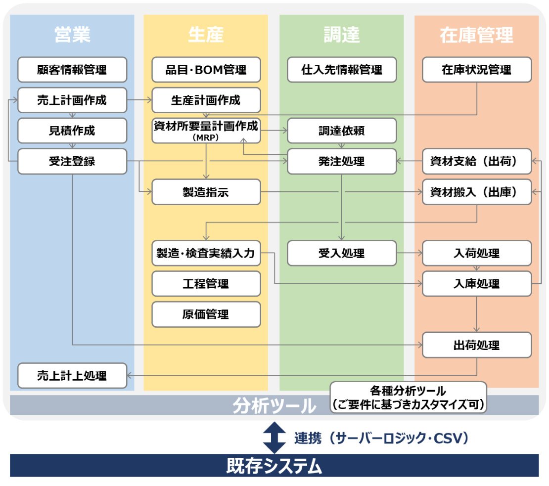 Cloud2Mfgの仕組みについて