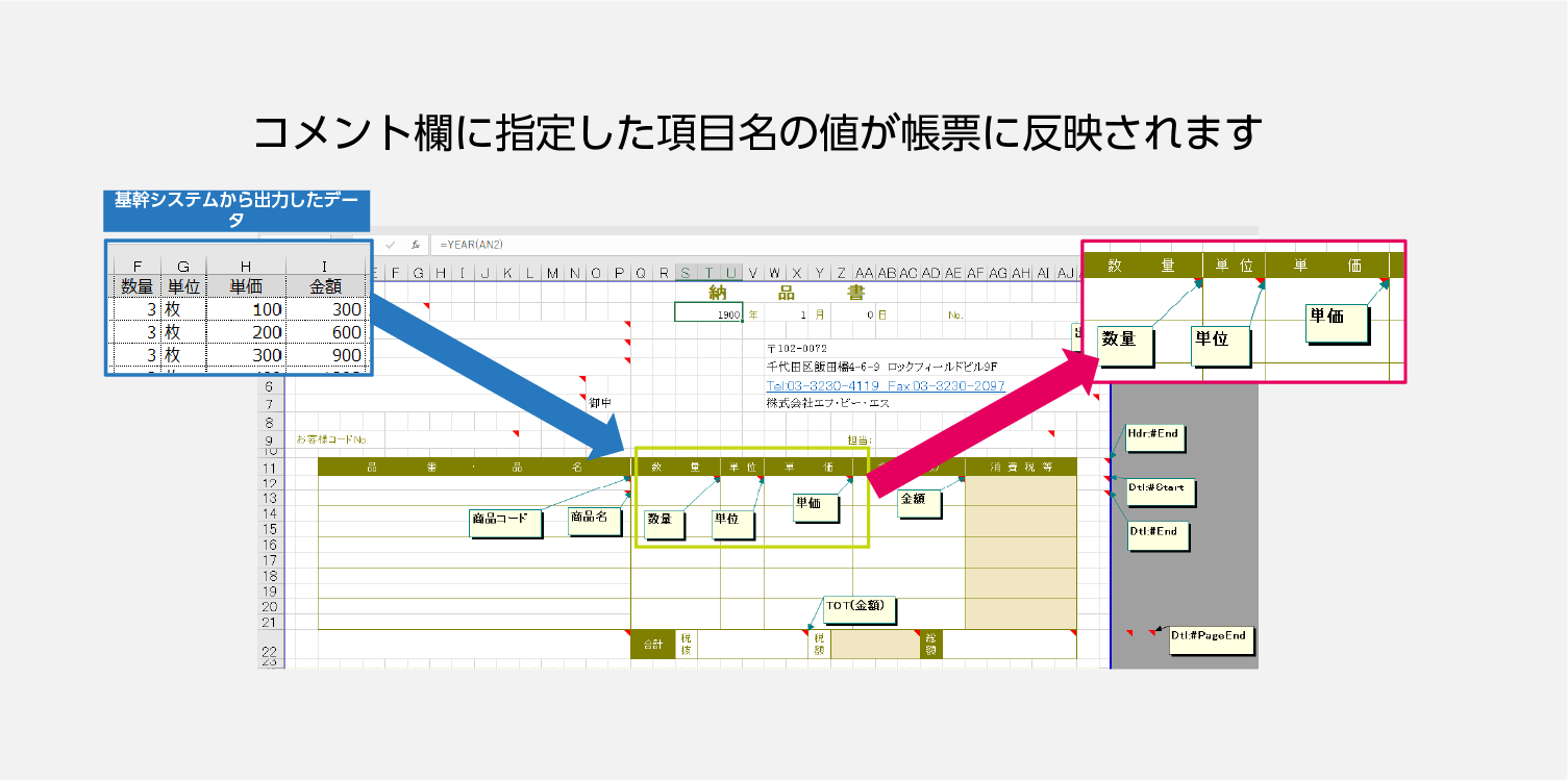 Excelのコメント欄を使うユニークな定義方法